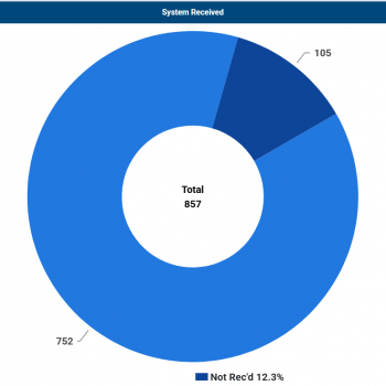 26.04.15 Meter Read Graph
